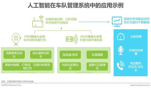 智行未來(lái) 2020年中國(guó)人工智能物流發(fā)展研究報(bào)告——從技術(shù)突破到應(yīng)用部署的有效路徑探索